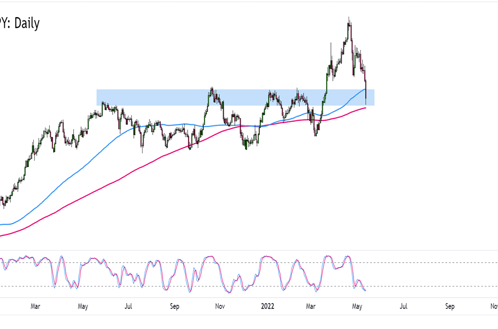 GBP-JPY Traders