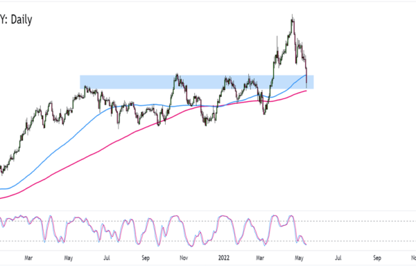 GBP-JPY Traders