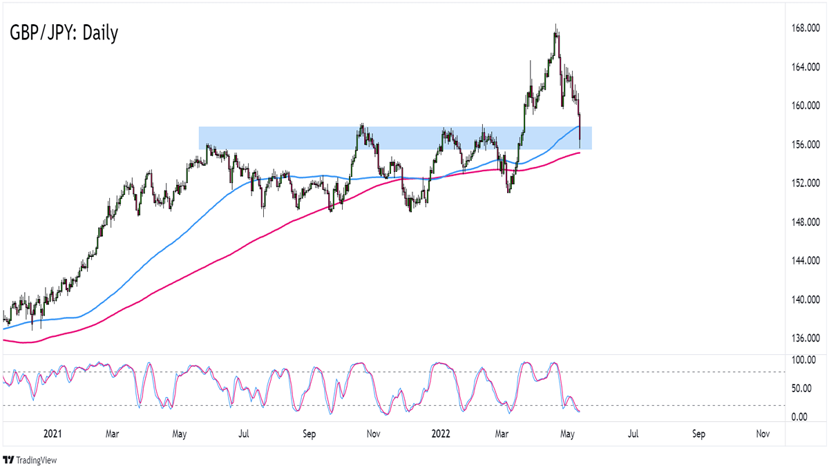 GBP-JPY Traders
